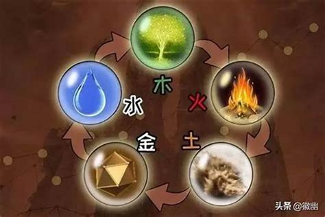 土生金|浅析五行中的金到底是什么？